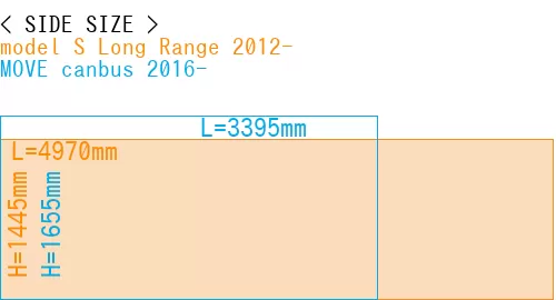 #model S Long Range 2012- + MOVE canbus 2016-